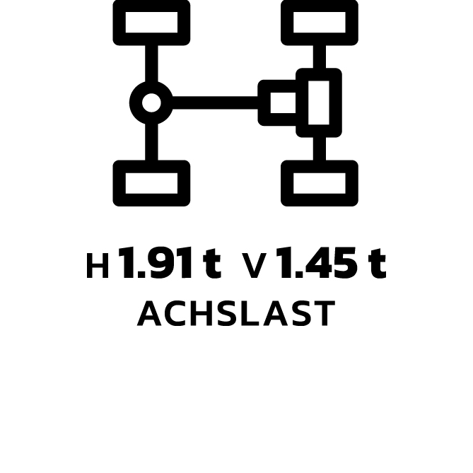 Icon Achslast